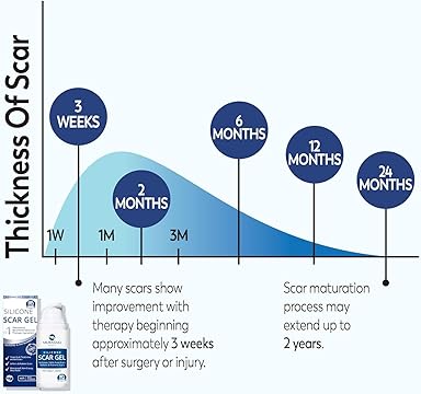 Medical grade silicone scar gel advanced formula Medical Hub Pakistan